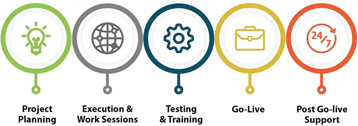 acumatica project management summary protelo netsuite partner