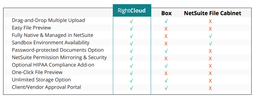 RightCloud-benefits