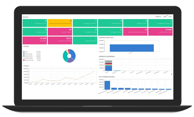acumatica implementation services and licensing