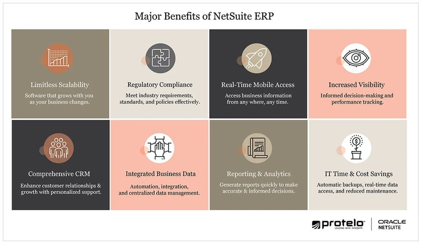 what are the benefits to netsuite software for businesses