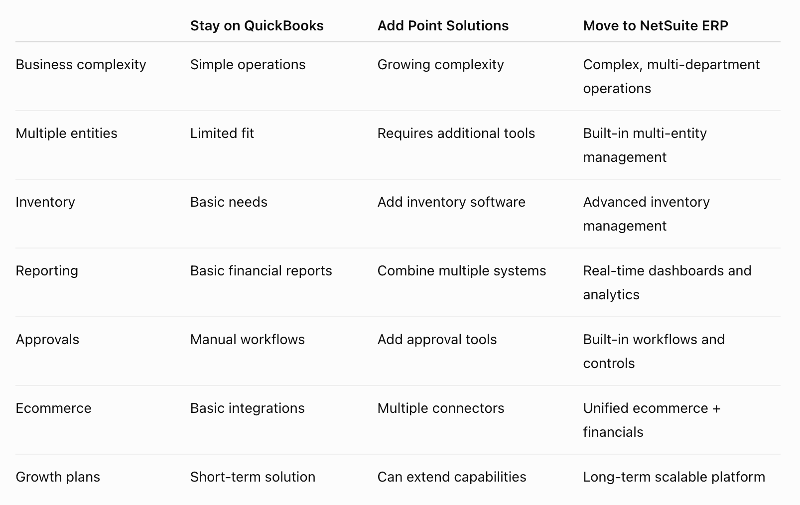 quickbooks to netsuite decision table