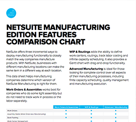 NetSuite Manufacturing Edition Features Datasheet