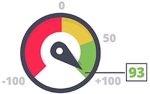 Protelo Net Promoter Score 2018