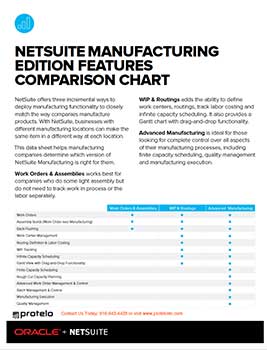 NETSUITE MANUFACTURING EDITION FEATURES COMPARISON CHART