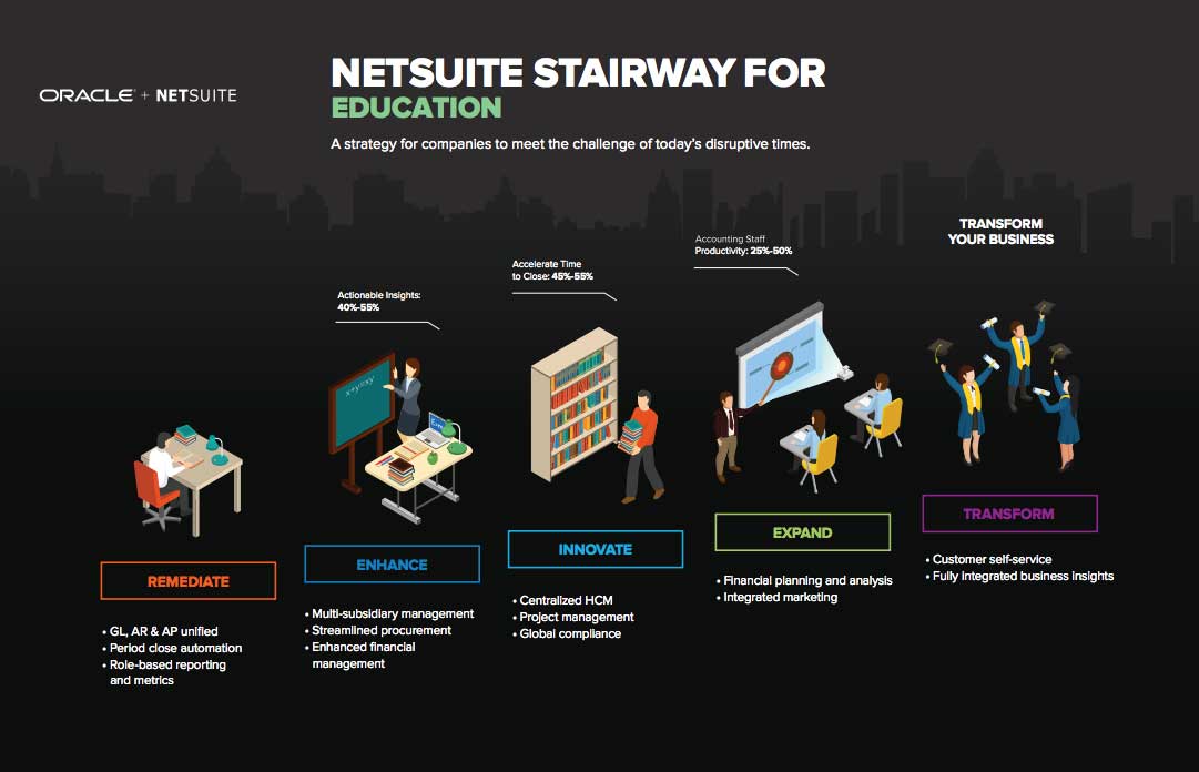 NetSuite Stairway Education Organizations