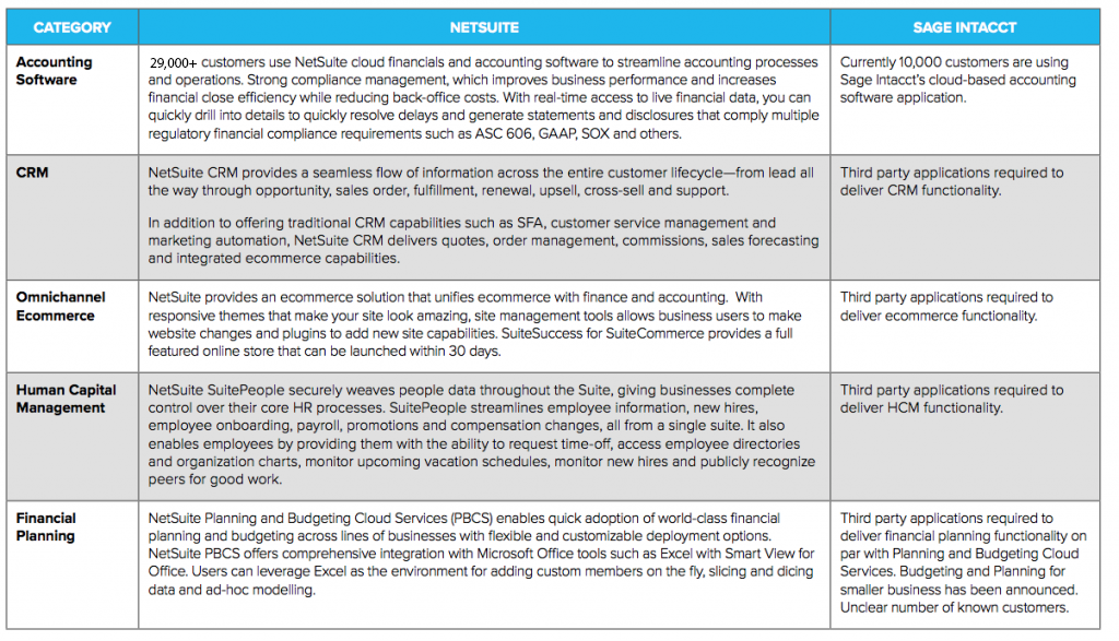 netsuite vs intacct