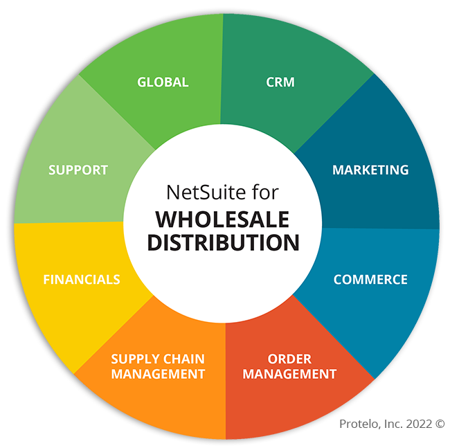 NetSuite Wholesale Distribution wheel