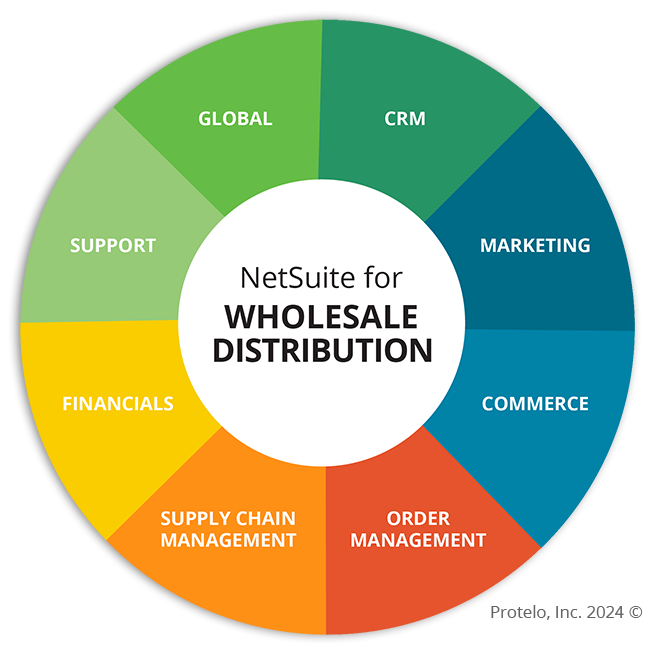 netsuite for wholesale distributors 